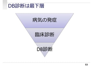 DB診断は最下層
53
病気の発症
臨床診断
DB診断
 
