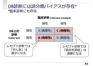 DB診断には誤分類バイアスが存在*
*臨床診断にも存在
54
臨床診断 (reference standard)
陽性 陰性
DB上の
診断
(index test)
陽性 A (真陽性) C (偽陽性)
陰性 B (偽陰性) D (真陰性)
レセプト診断では
「せん妄」は
過少になる
レセプト診断では
「統合失調症」は
過剰になる
 