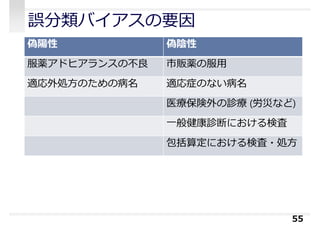 誤分類バイアスの要因
偽陽性 偽陰性
服薬アドヒアランスの不良 市販薬の服⽤
適応外処方のための病名 適応症のない病名
医療保険外の診療 (労災など)
⼀般健康診断における検査
包括算定における検査・処方
55
 