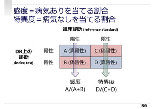 56
感度
A/(A+B)
特異度
D/(C+D)
感度＝病気ありを当てる割合
特異度＝病気なしを当てる割合
臨床診断 (reference standard)
陽性 陰性
DB上の
診断
(index test)
陽性 A (真陽性) C (偽陽性)
陰性 B (偽陰性) D (真陰性)
 