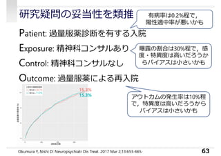 研究疑問の妥当性を類推
Patient: 過量服薬診断を有する⼊院
Exposure: 精神科コンサルあり
Control: 精神科コンサルなし
Outcome: 過量服薬による再⼊院
63
有病率は0.2%程で，
陽性適中率が悪いかも
曝露の割合は30%程で，感
度・特異度は高いだろうか
らバイアスは⼩さいかも
アウトカムの発生率は10%程
で，特異度は高いだろうから
バイアスは⼩さいかも
Okumura Y, Nishi D: Neuropsychiatr Dis Treat. 2017 Mar 2;13:653-665.
 