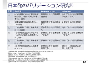 日本発のバリデーション研究[1]
64
文献 データ源 Reference test Index test
[2] 4つの病院において胃切除術
のために⼊院した胃がん患
者 (n = 584)
診療録における医療関
連感染
レセプトにおける抗菌薬
の処方パターン
[3] 健康保険組合の加⼊者 (n =
195,193)
被保険者台帳における
死亡
レセプトにおける死亡
[4] 1つの病院の⼊院・外来患者
(n = 50,056)
がん登録における乳が
ん
レセプトにおける乳がん
[5] 1つの病院においてオピオイ
ドが処方された⼊院患者 (n
= 1,158)
診療録におけるオピオ
イド処方
レセプトにおけるオピオ
イド処方
[6] 1つの病院の⼊院・外来患者
(n = 120)
診療録における診断名 レセプトにおける診断名
[7] 4つの病院における⼊院患者
(n = 315)
診療録における診断・
診療⾏為
DPCデータにおける診
断・診療⾏為
[1] Koram N et al: Pharmacoepidemiol Drug Saf. 2019 Feb;28(2):156-170.
[2] Lee J et al: J Hosp Infect. 2011 Apr;77(4):316-20.
[3] Ooba N et al: PLoS One. 2013 May 31;8(5):e66116.
[4] Sato I et al: Biol Pharm Bull. 2015;38(1):53-7.
[5] Iwamoto M et al: Jpn J Clin Oncol. 2015 Nov;45(11):1036-41.
[6] Takeda T et al: Stud Health Technol Inform. 2016;228:537-41.
[7] Yamana H et al: J Epidemiol. 2017 Oct;27(10):476-482.
 
