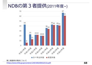 NDBの第３者提供(2011年度~)
68
第三者提供の現状について
(https://www.mhlw.go.jp/content/12401000/000520125.pdf)
 