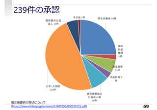239件の承認
69
第三者提供の現状について
(https://www.mhlw.go.jp/content/12401000/000520125.pdf)
 