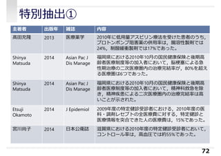 特別抽出①
72
主著者 出版年 雑誌 内容
髙田充隆 2013 医療薬学 2010年に低⽤量アスピリン療法を受けた患者のうち，
プロトンポンプ阻害薬の併⽤率は，腸溶性製剤では
24%，制酸緩衝製剤では17%であった。
Shinya
Matsuda
2014 Asian Pac J
Dis Manage
福岡県における2010年10⽉の国⺠健康保険と後期高
齢者医療制度等の加⼊者において，脳梗塞による急
性期治療の二次医療圏内の治療完結率が，80%を超え
る医療圏は6つであった。
Shinya
Matsuda
2014 Asian Pac J
Dis Manage
福岡県における2010年10⽉の国⺠健康保険と後期高
齢者医療制度等の加⼊者において，精神科救急を除
き，精神疾患による二次医療圏内の治療完結率は高
いことが示された。
Etsuji
Okamoto
2014 J Epidemiol 2009年度の特定健診受診者における，2010年度の医
科・調剤レセプトの全医療費に対する，特定健診と
医療情報を突合できた人の医療費は，15%であった。
宮川尚子 2014 日本公衛誌 滋賀県における2010年度の特定健診受診者において，
コントロール率は，高血圧では約55%であった。
 