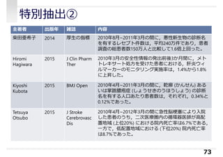 特別抽出②
73
主著者 出版年 雑誌 内容
柴田亜希子 2014 厚生の指標 2010年8⽉~2011年3⽉の間に，悪性新生物の診断名
を有するレセプト件数は，平均240万件であり，患者
調査の総患者数150万人と比較して1.6倍上回った。
Hiromi
Hagiwara
2015 J Clin Pharm
Ther
2010年3⽉の安全性情報の発出前後3か⽉間に，メト
トレキサート処方を受けた患者における，肝炎ウィ
ルマーカーのモニタリング実施率は，1.4%から1.8%
に上昇した。
Kiyoshi
Kubota
2015 BMJ Open 2010年4⽉~2011年3⽉の間に，乾癬 (かんせん) ある
いは掌蹠膿疱症 (しょうせきのうほうしょう) の診断
名を有する人⼝あたり患者数は，それぞれ，0.34%と
0.12%であった。
Tetsuya
Otsubo
2015 J Stroke
Cerebrovasc
Dis
2010年4⽉~2012年3⽉の間に急性脳梗塞により⼊院
した患者のうち，二次医療圏内の循環器医師が高配
置地域 (上位20%) における院内死亡率は6.7%である，
⼀方で，低配置地域における (下位20%) 院内死亡率
は8.7%であった。
 