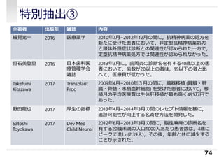 特別抽出③
74
主著者 出版年 雑誌 内容
細⾒光⼀ 2016 医療薬学 2010年7⽉~2012年12⽉の間に，抗精神病薬の処方を
新たに受けた患者において，非定型抗精神病薬処方
と錐体外路症状診断との関連性が認められた⼀方で，
定型抗精神病薬処方では関連性が認められなかった。
恒⽯美登⾥ 2016 日本⻭科医
療管理学会
雑誌
2013年3⽉に，⻭周炎の診断名を有する40歳以上の患
者において，⻭数が20以上の者は，19以下の者と比
べて，医療費が低かった。
Takefumi
Kitazawa
2017 Transplant
Proc
2009年4⽉~2010年３⽉の間に，臓器移植 (腎臓・肝
臓・骨髄・末梢血幹細胞) を受けた患者において，移
植⽉の平均医療費は生体肝移植が最も高く495万円で
あった。
野田龍也 2017 厚生の指標 2013年4⽉~2014年3⽉の間のレセプト情報を基に，
追跡可能性が向上する名寄せ方法を開発した。
Satoshi
Toyokawa
2017 Dev Med
Child Neurol
2012年6⽉~2013年3⽉の間に，脳性⿇痺の診断名を
有する20歳未満の人⼝1000人あたり患者数は，4歳に
ピークに達し (2.39人)，その後，年齢と共に減少する
ことが示された。
 