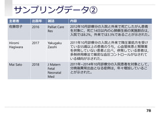 サンプリングデータ②
78
主著者 出版年 雑誌 内容
佐藤悠子 2016 Palliat Care
Res
2012年10⽉診療分の⼊院と外来で死亡したがん患者
を対象に，死亡14日以内の心肺蘇生術の実施割合は，
⼊院では8.2%，外来では3.3%であることが示された。
Hiromi
Hagiwara
2017 Yakugaku
Zasshi
2011年10⽉診療分の⼊院と外来で降圧薬処方を受け
ている55歳以上の患者のうち，心血管疾患と腎障害
を併発していない患者と比べ，併発している患者は，
多剤併⽤療法で厳密な血圧コントロールがなされて
いる傾向が示された。
Mai Sato 2018 J Matern
Fetal
Neonatal
Med
2011年~2014年10⽉診療分の⼊院患者を対象として，
分娩後異常出血となる症例は，年々増加しているこ
とが示された。
 