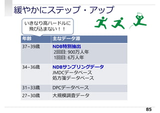 緩やかにステップ・アップ
85
年齢 主なデータ源
37~39歳 NDB特別抽出
2回目: 900万人年
1回目: 6万人年
34~36歳 NDBサンプリングデータ
JMDCデータベース
処方箋データベース
31~33歳 DPCデータベース
27~30歳 大規模調査データ
いきなり高ハードルに
⾶び込まない︕︕
 