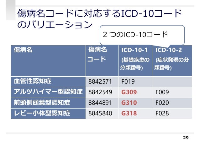 Ndbを用いた臨床疫学研究の留意点