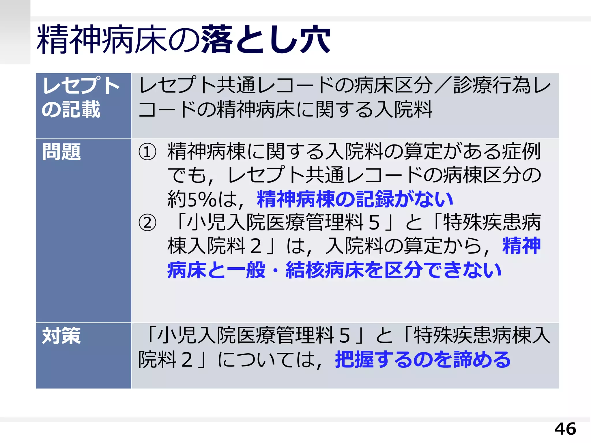 精神病床の落とし穴
46
レセプト
の記載
レセプト共通レコードの病床区分／診療行為レ
コードの精神病床に関する入院料
問題 ① 精神病棟に関する入院料の算定がある症例
でも，レセプト共通レコードの病棟区分の
約5％は，精神病棟の記録がない
② 「小児入院医療管理料５」と「特殊疾患病
棟入院料２」は，入院料の算定から，精神
病床と一般・結核病床を区分できない
対策 「小児入院医療管理料５」と「特殊疾患病棟入
院料２」については，把握するのを諦める
 