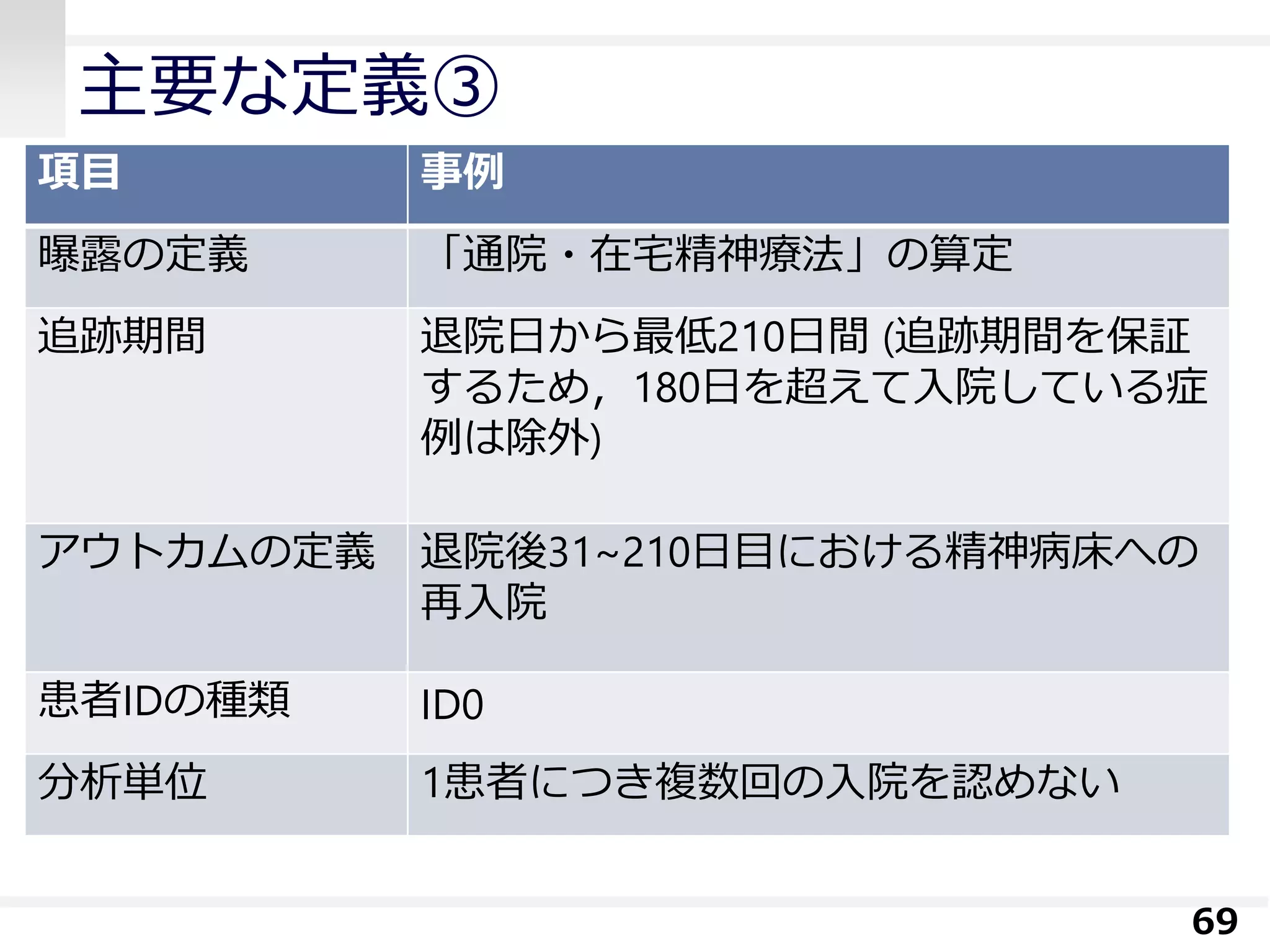 主要な定義③
69
項目 事例
曝露の定義 「通院・在宅精神療法」の算定
追跡期間 退院日から最低210日間 (追跡期間を保証
するため，180日を超えて入院している症
例は除外)
アウトカムの定義 退院後31~210日目における精神病床への
再入院
患者IDの種類 ID0
分析単位 1患者につき複数回の入院を認めない
 