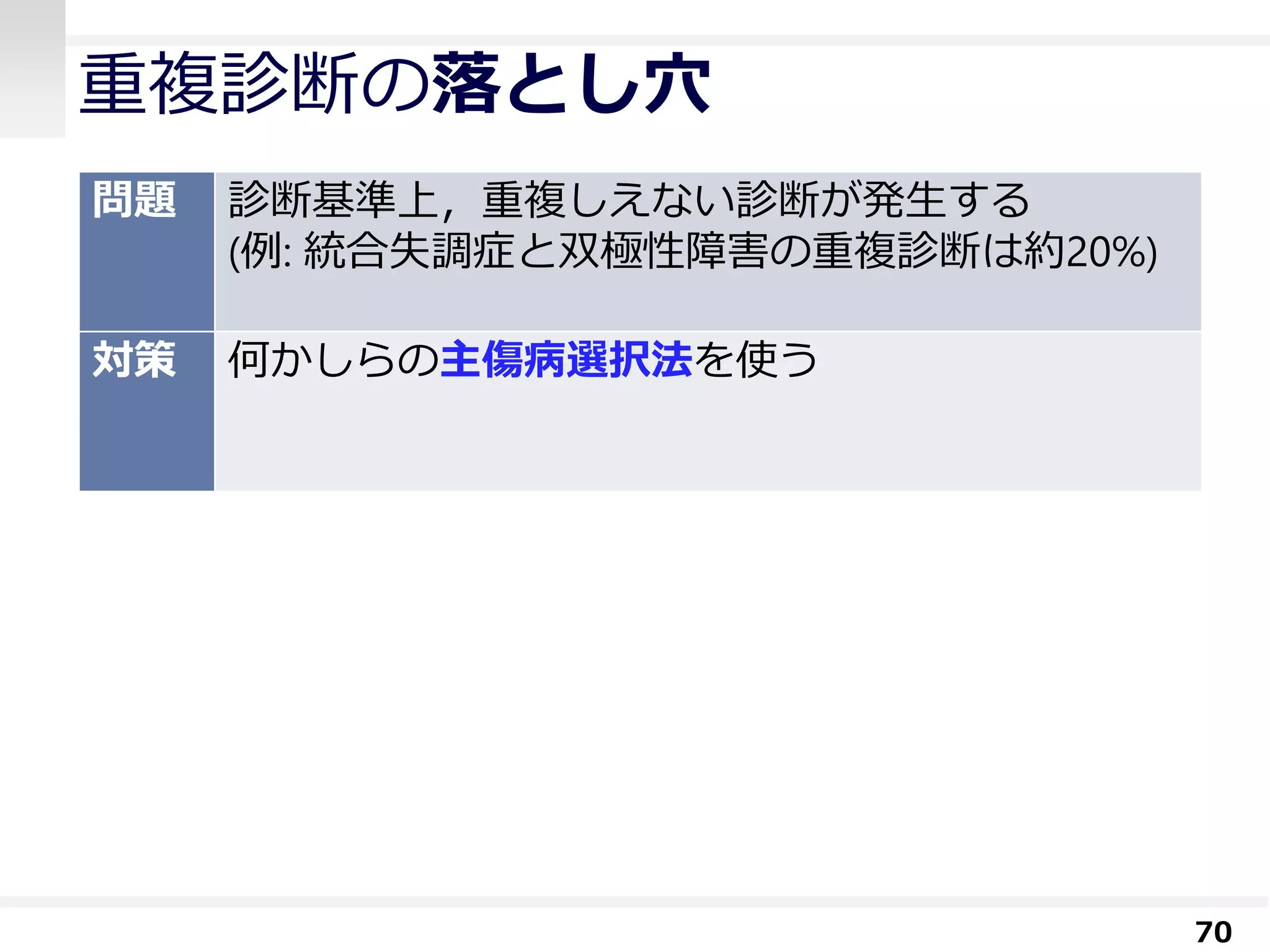 重複診断の落とし穴
70
問題 診断基準上，重複しえない診断が発生する
(例: 統合失調症と双極性障害の重複診断は約20%)
対策 何かしらの主傷病選択法を使う
 