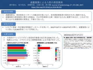 63.1
59.3
68.1
69.6
73.8
62.7
35.9
1.40-11歳
12-18歳
19-34歳
35-49歳
50-64歳
65-74歳
75歳以上
全体
0 20 40 60 80
処方率 (%)
入院90日以内のベンゾジアゼピン処方率
4.9
24.3
4.7
0.8
0.2
0.1
0.9
5.30-11歳
12-18歳
19-34歳
35-49歳
50-64歳
65-74歳
75歳以上
全体
0 10 20 30
診断率 (%)
年齢区分
全体
75歳以上
65-74歳
50-64歳
35-49歳
19-34歳
12-18歳
0-11歳
循環器病薬による中毒の診断 (T46)
• 過量服薬は，救命救急センターへの搬送率が高いなど，急性期医療資源の負担が大きい傷病である。
• 過量服薬の原因薬剤に関する情報は，その予防施策を立案・推進するために重要であるが，これまで日
本における過量服薬の実態は，不確かであった。
• レセプト情報・特定健診等情報データベースを用いて，2012年10月から2013年9月の間に，過量服薬によ
り入院した21,663患者について評価した。
過量服薬による入院の原因薬剤
奥村泰之，佐方信夫，高橋邦彦，立森久照，西大輔: Journal of Epidemiology 27: 373-380, 2017.
https://doi.org/10.1016/j.je.2016.08.010
研究の背景
研究の方法
• 入院前のベンゾジアゼピン受容体作動薬の処方率は63%であった。
• 75歳以上では，ジギタリスなど循環器病薬による中毒が多かった。
主要な結果 MEDIFAX 2017年3月17日
 