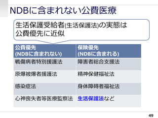 NDBに含まれない公費医療
49
公費優先
(NDBに含まれない)
保険優先
(NDBに含まれる)
戦傷病者特別援護法 障害者総合支援法
原爆被爆者援護法 精神保健福祉法
感染症法 身体障碍者福祉法
心神喪失者等医療監察法 生活保護法など
生活保護受給者(生活保護法)の実態は
公費優先に近似
 