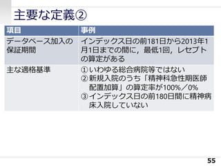 主要な定義②
55
項目 事例
データベース加入の
保証期間
インデックス日の前181日から2013年1
月1日までの間に，最低1回，レセプト
の算定がある
主な適格基準 ①いわゆる総合病院等ではない
②新規入院のうち「精神科急性期医師
配置加算」の算定率が100%／0%
③インデックス日の前180日間に精神病
床入院していない
 