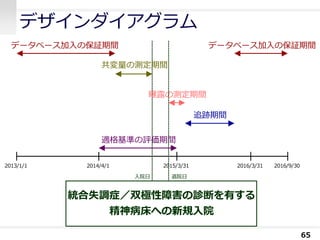 デザインダイアグラム
65
2016/3/31
適格基準の評価期間
統合失調症／双極性障害の診断を有する
精神病床への新規入院
2016/9/302013/1/1
データベース加入の保証期間
共変量の測定期間
2014/4/1 2015/3/31
データベース加入の保証期間
追跡期間
曝露の測定期間
入院日 退院日
 