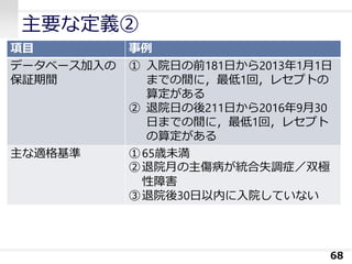 主要な定義②
68
項目 事例
データベース加入の
保証期間
① 入院日の前181日から2013年1月1日
までの間に，最低1回，レセプトの
算定がある
② 退院日の後211日から2016年9月30
日までの間に，最低1回，レセプト
の算定がある
主な適格基準 ①65歳未満
②退院月の主傷病が統合失調症／双極
性障害
③退院後30日以内に入院していない
 