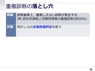 重複診断の落とし穴
70
問題 診断基準上，重複しえない診断が発生する
(例: 統合失調症と双極性障害の重複診断は約20%)
対策 何かしらの主傷病選択法を使う
 