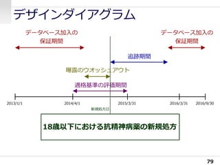デザインダイアグラム
79
2016/3/31
適格基準の評価期間
18歳以下における抗精神病薬の新規処方
2016/9/302013/1/1
曝露のウオッシュアウト
2014/4/1 2015/3/31
データベース加入の
保証期間
追跡期間
新規処方日
データベース加入の
保証期間
 