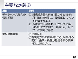 主要な定義②
82
項目 事例
データベース加入の
保証期間
① 新規処方日の前181日から2013年1
月1日までの間に，最低1回，レセプ
トの算定がある
② 新規処方日の後481日から2016年9
月30日までの間に，最低1回，レセ
プトの算定がある
主な適格基準 ①18歳以下
②新規処方日の前180日から後480日の
間に，投薬・検査が包括される診療
行為の算定がない
 