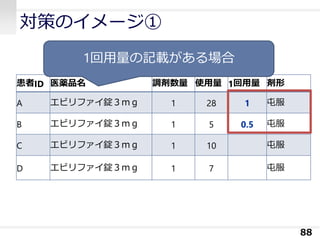 対策のイメージ①
88
患者ID 医薬品名 調剤数量 使用量 1回用量 剤形
A エビリファイ錠３ｍｇ 1 28 1 屯服
B エビリファイ錠３ｍｇ 1 5 0.5 屯服
C エビリファイ錠３ｍｇ 1 10 屯服
D エビリファイ錠３ｍｇ 1 7 屯服
1回用量の記載がある場合
 