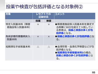 投薬や検査が包括評価となる対象例②
95
対象 レセプトでの
記録状況
コメント
投薬 検査
特定入院基本料（障害
者施設等入院基本料）
× × ●障害者施設等入院基本料を算定す
る病棟に90日を超えて入院してい
る患者は，投薬と検査の多くが包
括評価となる。
有床診療所療養病床入
院基本料
× × ●投薬と検査の多くが包括評価とな
る。
短期滞在手術等基本料 △ △ ●血液形態・血液化学検査などが包
括評価となる。
●短期滞在手術等基本料3の場合、
投薬と検査の多くが包括評価とな
る。
 
