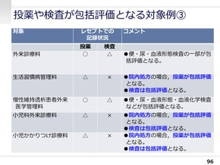 投薬や検査が包括評価となる対象例③
96
対象 レセプトでの
記録状況
コメント
投薬 検査
外来診療料 ○ △ ●便・尿・血液形態検査の一部が包
括評価となる。
生活習慣病管理料 △ × ●院内処方の場合，投薬が包括評価
となる。
●検査は包括評価となる。
慢性維持透析患者外来
医学管理料
○ △ ●便・尿・血液形態・血液化学検査
などが包括評価となる。
小児科外来診療料 △ × ●院内処方の場合，投薬が包括評価
となる。
●検査は包括評価となる。
小児かかりつけ診療料 △ × ●院内処方の場合，投薬が包括評価
となる。
●検査は包括評価となる。
 