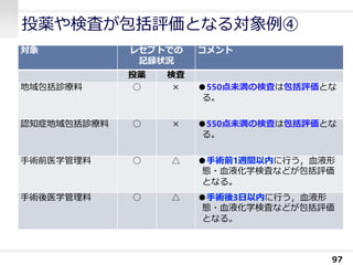 投薬や検査が包括評価となる対象例④
97
対象 レセプトでの
記録状況
コメント
投薬 検査
地域包括診療料 ○ × ●550点未満の検査は包括評価とな
る。
認知症地域包括診療料 ○ × ●550点未満の検査は包括評価とな
る。
手術前医学管理料 ○ △ ●手術前1週間以内に行う，血液形
態・血液化学検査などが包括評価
となる。
手術後医学管理料 ○ △ ●手術後3日以内に行う，血液形
態・血液化学検査などが包括評価
となる。
 