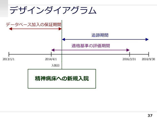 臨床疫学研究におけるndbの利活用