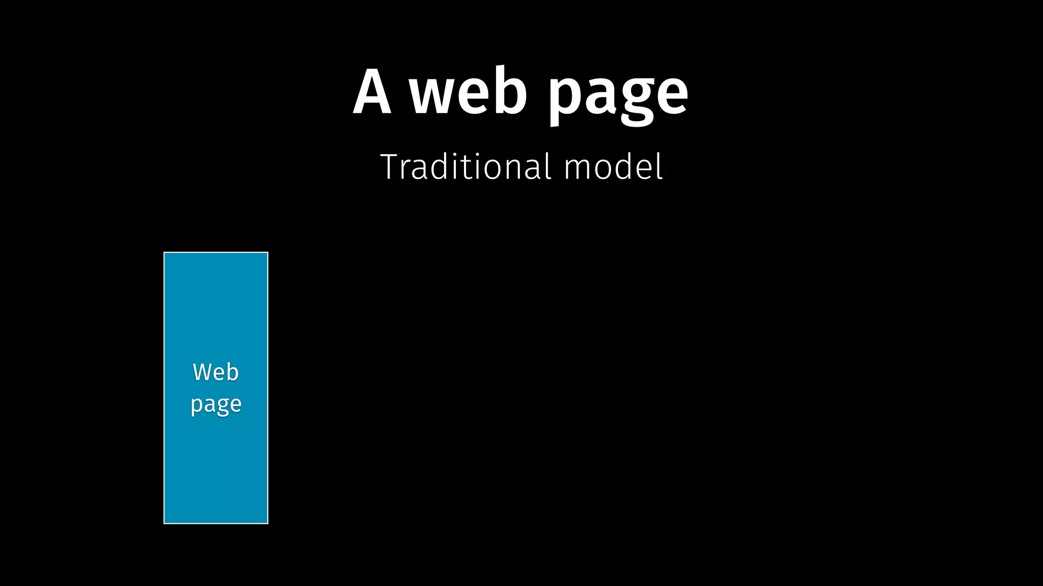 A web page 
Web 
page 
Traditional model 
 