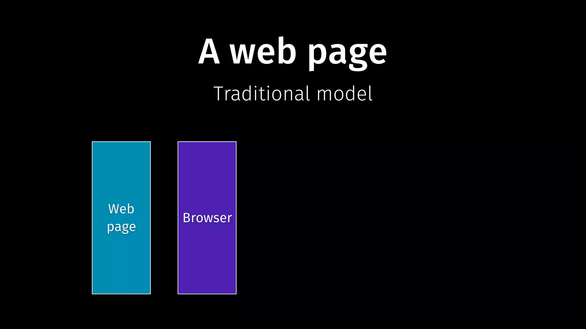A web page 
Traditional model 
Web 
page Browser 
 
