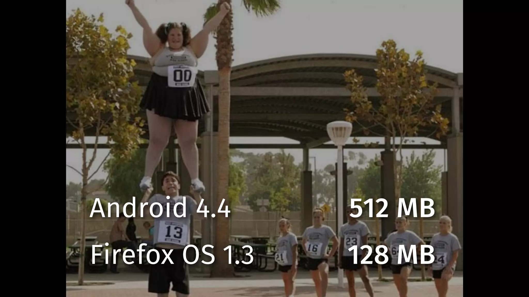 Android 4.4 
Firefox OS 1.3 
512 MB 
128 MB 
 