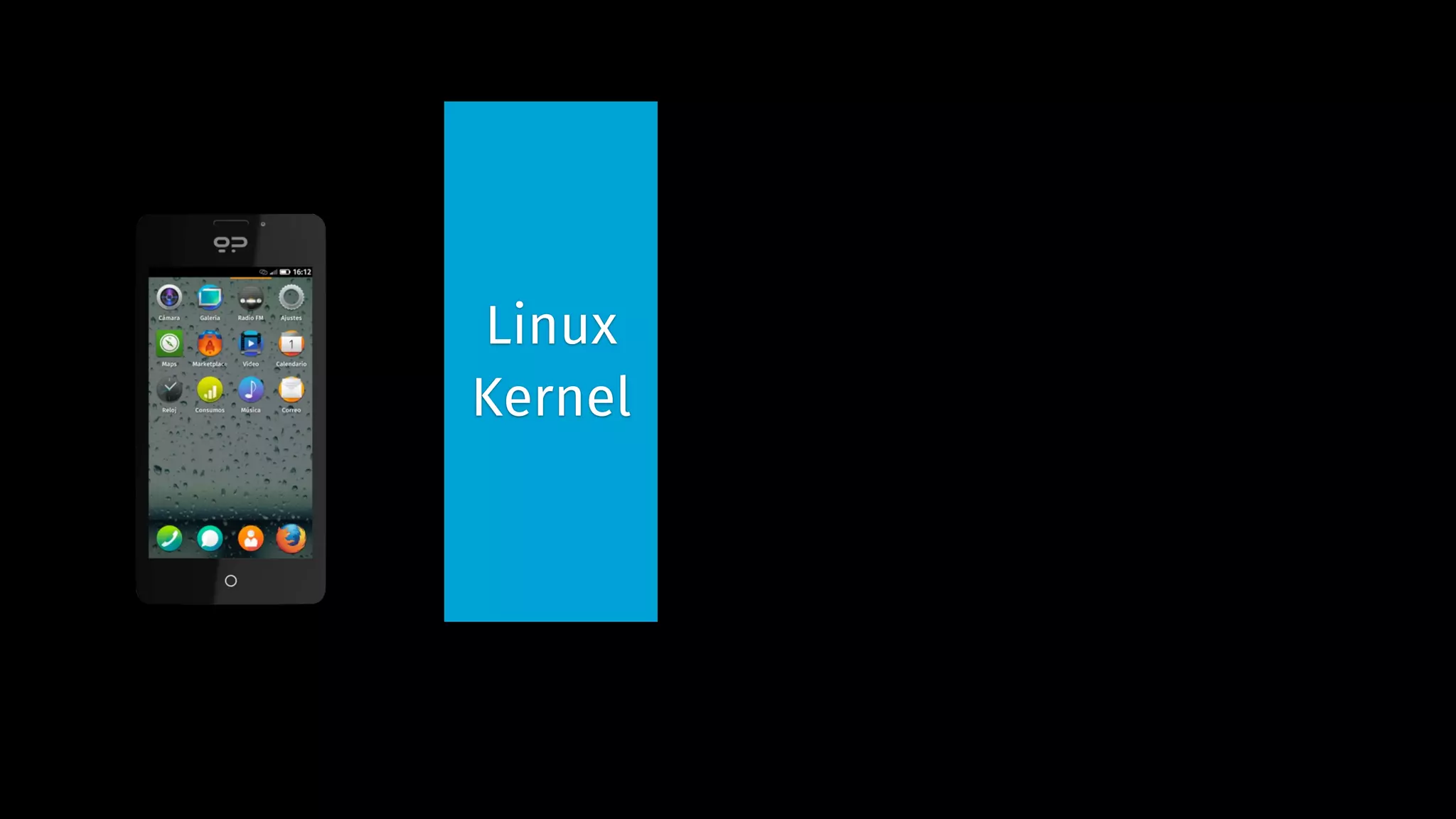 Linux 
Kernel 
 