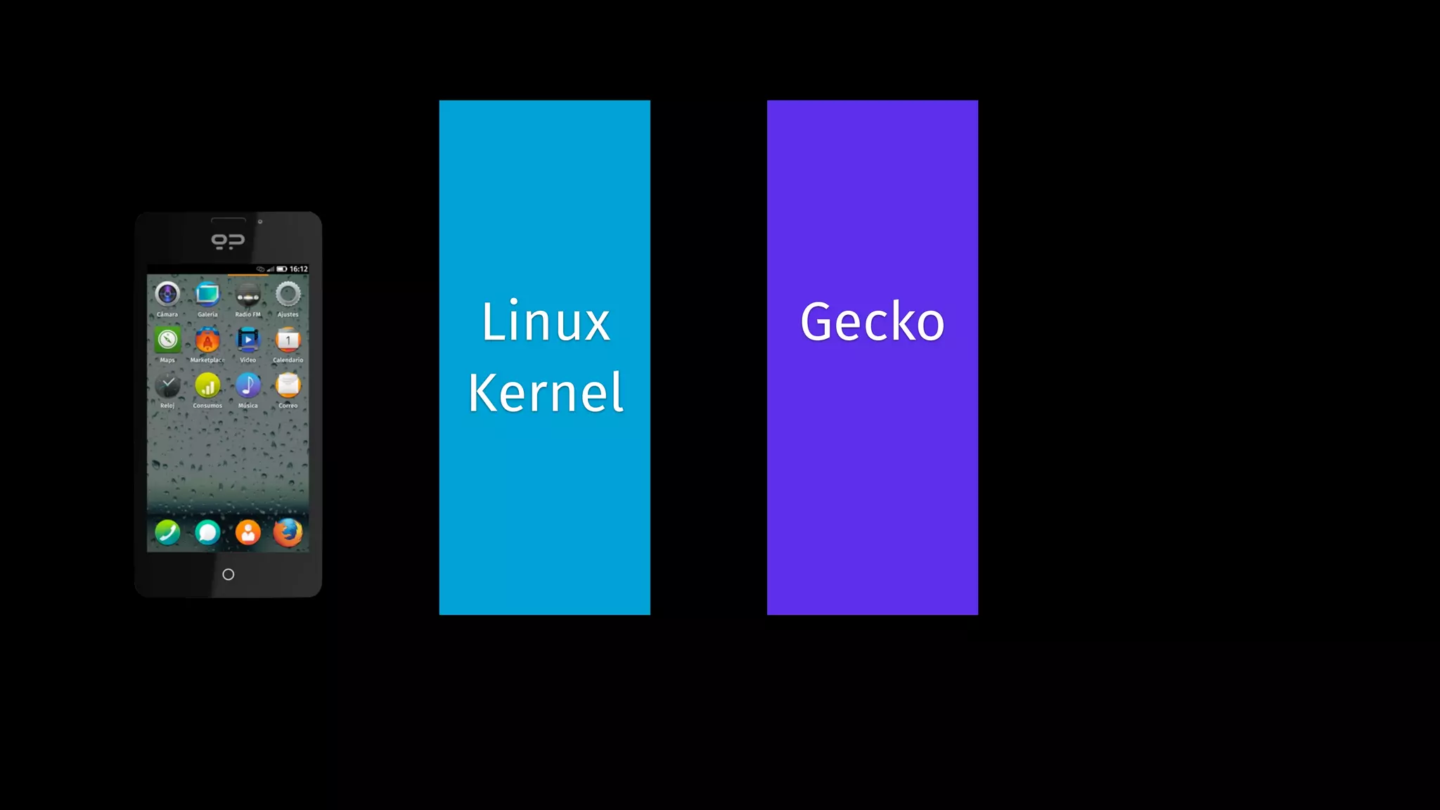 Linux 
Kernel 
Gecko 
 