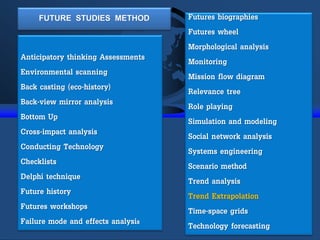 Futures biographies
Futures wheel
Morphological analysis
Monitoring
Mission flow diagram
Relevance tree
Role playing
Simulation and modeling
Social network analysis
Systems engineering
Scenario method
Trend analysis
Trend Extrapolation
Time-space grids
Technology forecasting
FUTURE STUDIES METHOD
Anticipatory thinking Assessments
Environmental scanning
Back casting (eco-history)
Back-view mirror analysis
Bottom Up
Cross-impact analysis
Conducting Technology
Checklists
Delphi technique
Future history
Futures workshops
Failure mode and effects analysis
 