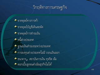 102
ขาดดุลย์ทางการค้า
ขาดดุลย์บัญชีเดินสะพัด
ขาดดุลย์การชาระเงิน
หนี้ต่างประเทศ
ฐานะเงินสารองระหว่างประเทศ
การลงทุนต่างประเทศไม่มี ถอนเงินออก
ธนาคาร, สถาบันการเงิน ทุจริต ล้ม
ดอกเบี้ยสูงจนดาเนินธุรกิจไม่ได้
วิกฤติทางการเศรษฐกิจ
 