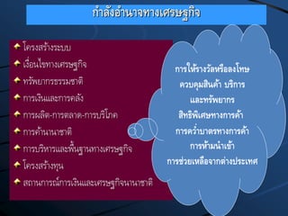 กาลังอานาจทางเศรษฐกิจ
โครงสร้างระบบ
เงื่อนไขทางเศรษฐกิจ
ทรัพยากรธรรมชาติ
การเงินและการคลัง
การผลิต-การตลาด-การบริโภค
การค้านานาชาติ
การบริหารและพื้นฐานทางเศรษฐกิจ
โครงสร้างทุน
สถานการณ์การเงินและเศรษฐกิจนานาชาติ
การให้รางวัลหรือลงโทษ
ควบคุมสินค้า บริการ
และทรัพยากร
สิทธิพิเศษทางการค้า
การคว่าบาตรทางการค้า
การห้ามนาเข้า
การช่วยเหลือจากต่างประเทศ
 