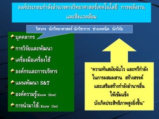 องค์ประกอบกาลังอานาจทางวิทยาศาสตร์เทคโนโลยี การพลังงาน
และสิ่งแวดล้อม
บุคคลากร
การวิจัยและพัฒนา
เครื่องมือเครื่องใช้
องค์กรและการบริหาร
แผนพัฒนา S&T
องค์ความรู้(Know How)
การนามาใช้( Know Use)
“ความทันสมัยฉับไว และทวีกาลัง
ในการผสมผสาน สร้างสรรค์
และเสริมสร้างกาลังอานาจอื่น
ให้เข้มแข็ง
บังเกิดประสิทธิภาพสูงยิ่งขึ้น”
วิศวกร นักวิทยาศาสตร์ นักวิชาการ ช่างเทคนิค นักวิจัย
 