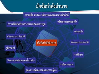 ปัจจัยกาลังอานาจ
Contract
Manufacturer
Distributor
Tier 2
Supplier
Tier 1
Supplier
Enterprise
ปัจจัยกาลังอานาจ
ทรัพยากรธรรมชาติฯ
วิทยาศาสตร์และเทคโนโลยีฯ
ความสัมพันธ์ระหว่างประเทศและการทูต
กาลังทางทหาร
ลักษณะประจาชาติ
ภูมิศาสตร์
ความเชื่อ ศาสนา จริยธรรมและความจงรักภักดี
อุดมการณ์ของชาติและภาวะผู้นา
การศึกษา
ลักษณะประจาชาติ
เศรษฐกิจ
 