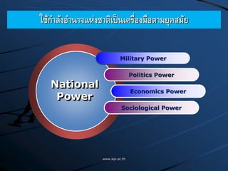 www.kpi.ac.th
ใช้กาลังอานาจแห่งชาติเป็นเครื่องมือตามยุคสมัย
Military Power
Politics Power
Economics Power
Sociological Power
National
Power
 