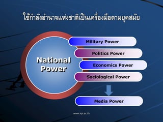 www.kpi.ac.th
ใช้กาลังอานาจแห่งชาติเป็นเครื่องมือตามยุคสมัย
Military Power
Politics Power
Economics Power
Sociological Power
Media Power
National
Power
 