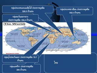 ..
กลุ่มแอฟริกา ประชากรมุสลิม
294 ล้านคน
กลุ่มประเทศแถบเอเชียใต้ ประชากรมุสลิม
326.9 ล้านคน
กลุ่มตะวันออกกลาง
ประชากรมุสลิม 194.4 ล้านคน
กลุ่มประเทศอาเซียน ประชากรมุสลิม
192.5 ล้านคน
กลุ่มยุโรปตะวันออก ประชากรมุสลิม 72.7
ล้านคน
ไทย
 