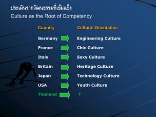 Germany
France
Italy
Britain
Japan
USA
Engineering Culture
Chic Culture
Sexy Culture
Heritage Culture
Technology Culture
Youth Culture
ประเมินรากวัฒนธรรมที่เข้มแข็ง
Culture as the Root of Competency
Cultural OrientationCountry
Thailand ?
 