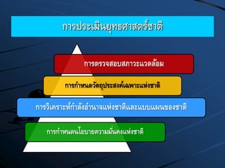 การประเมินยุทธศาสตร์ชาติ
การตรวจสอบสภาวะแวดล้อม
การกาหนดวัตถุประสงค์เฉพาะแห่งชาติ
การวิเคราะห์กาลังอานาจแห่งชาติและแบบแผนของชาติ
การกาหนดนโยบายความมั่นคงแห่งชาติ
 