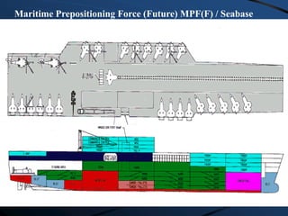 Maritime Prepositioning Force (Future) MPF(F) / Seabase
 