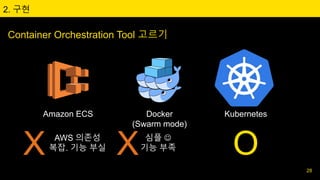 2. 구현
Amazon ECS Docker
(Swarm mode)
Kubernetes
Container Orchestration Tool 고르기
28
X AWS 의존성
복잡. 기능 부실
X 심플 
기능 부족 O
 