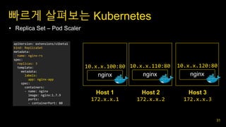 빠르게 살펴보는 Kubernetes
31
• Replica Set – Pod Scaler
Host 1
172.x.x.1
nginx
Host 2
172.x.x.2
10.x.x.100:80
apiVersion: extensions/v1beta1
kind: ReplicaSet
metadata:
name: nginx-rs
spec:
replicas: 3
template:
metadata:
labels:
app: nginx-app
spec:
containers:
- name: nginx
image: nginx:1.7.9
ports:
- containerPort: 80
Host 3
172.x.x.3
nginx
10.x.x.110:80
nginx
10.x.x.120:80
 