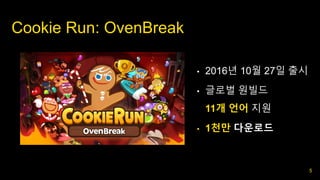 Cookie Run: OvenBreak
• 2016년 10월 27일 출시
• 글로벌 원빌드
11개 언어 지원
• 1천만 다운로드
5
 