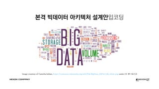 본격 빅데이터 아키텍처 설계안입코딩
Image courtesy of Camelia.boban, under CC BY-SA 3.0https://commons.wikimedia.org/wiki/File:BigData_2267x1146_white.png
 